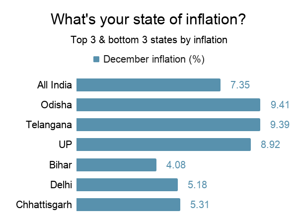 What's your state of inflation_ (3)