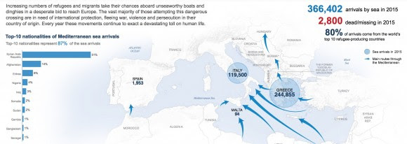 refugiados infografía