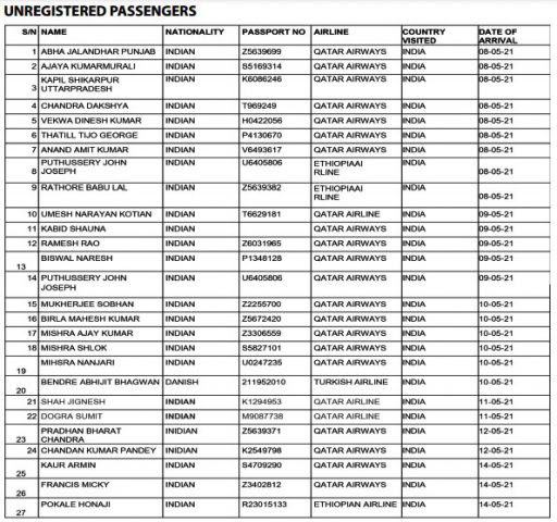 COVID19: FG declares 90 passengers from Brazil, India, Turkey wanted....see full list of the persons 