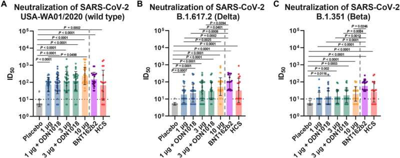 Study: Experimental COVID shot made via egg-based technology elicits higher antibody proportion than mRNA vax