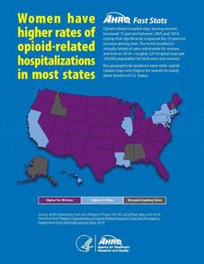 Opioids