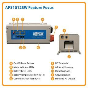 APS1012SW Feature Focus
