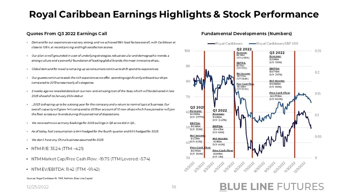 Slide 18_Royal Caribbean Earnings Highlights & Stock Price Summary