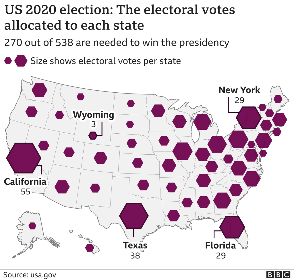 electoral