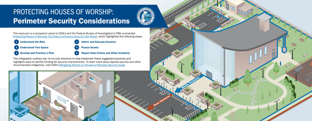 Perimeter Security banner