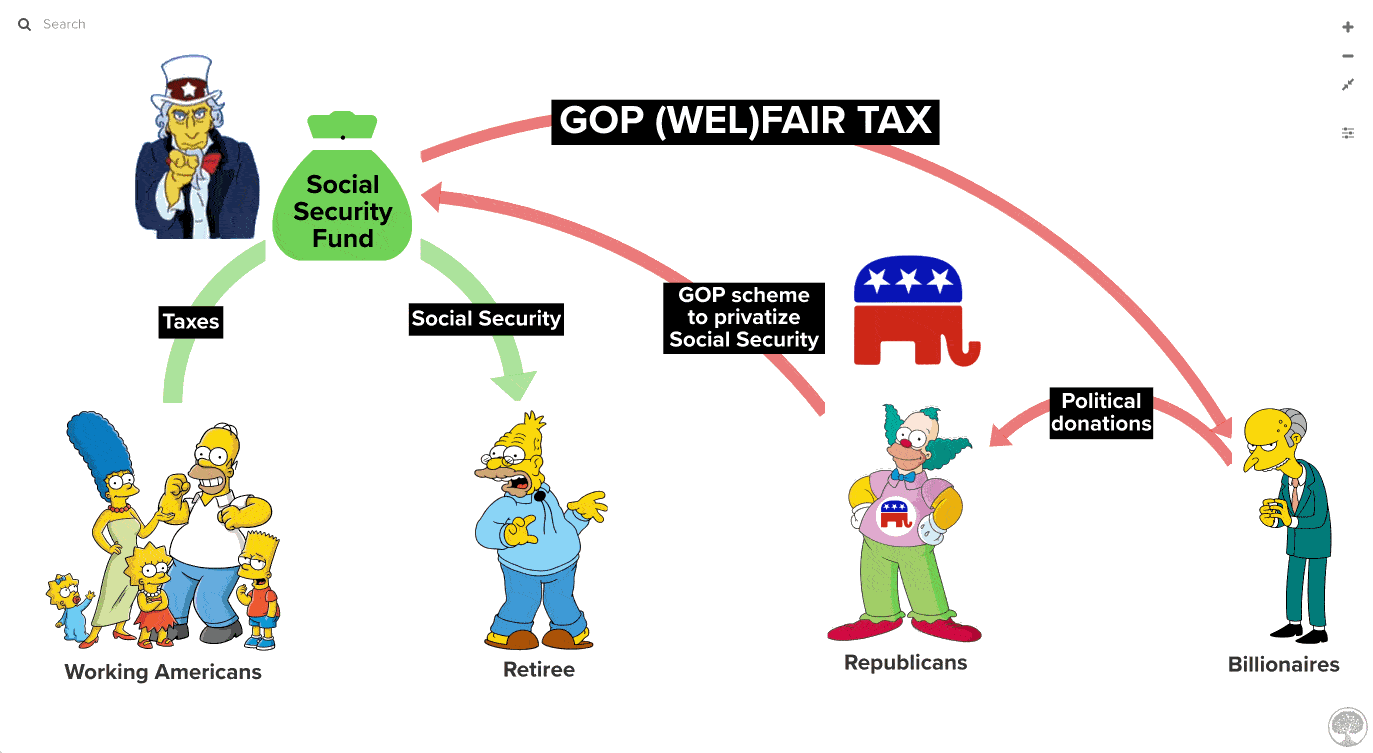 The Republican Fair Tax Act would institute a massive 30 percent sales tax on all purchases in exchange for doing away with income, Social Security and Medicare taxes.