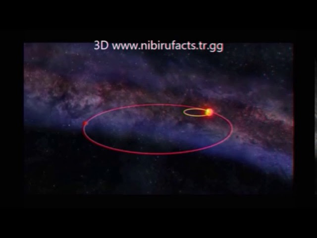 NIBIRU News ~ No collision between planets (Nibiru and System Planets&World) plus MORE Sddefault