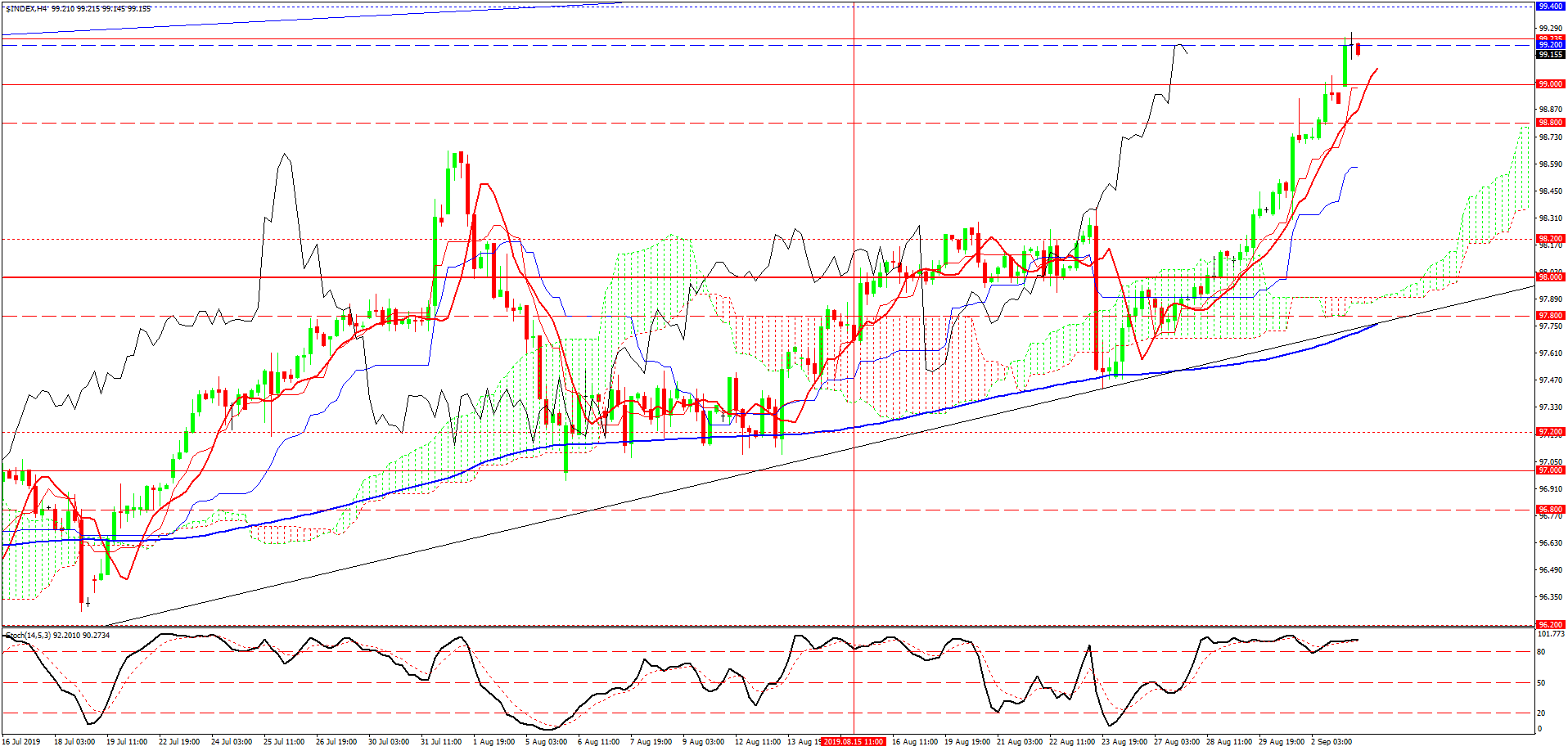 USDX, H4