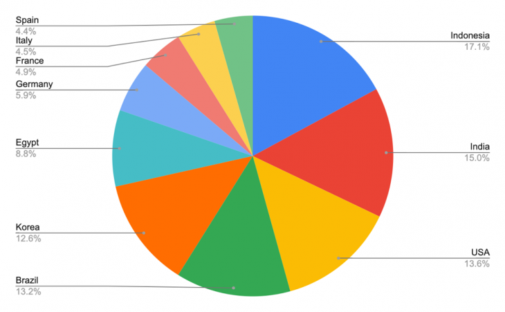 Pardon the Intrusion  4  Smart malware  - 99