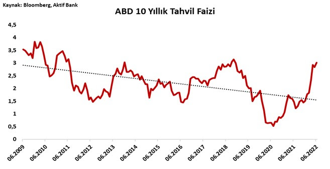 Aktif Bank