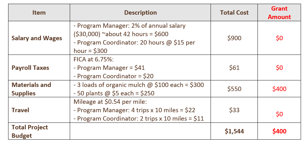 grant-proposal-budget-template-excel-pdf-template