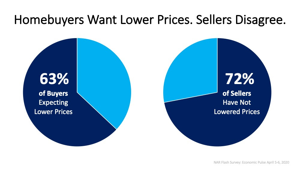 Today’s Homebuyers Want Lower Prices. Sellers Disagree. | MyKCM