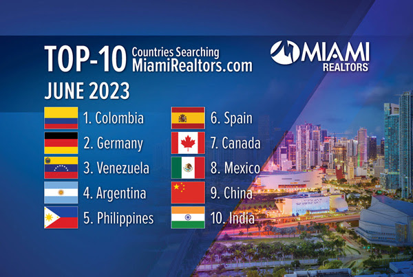 Top-10-Search-Cites-MiamiRealtors-June-SM.jpg
