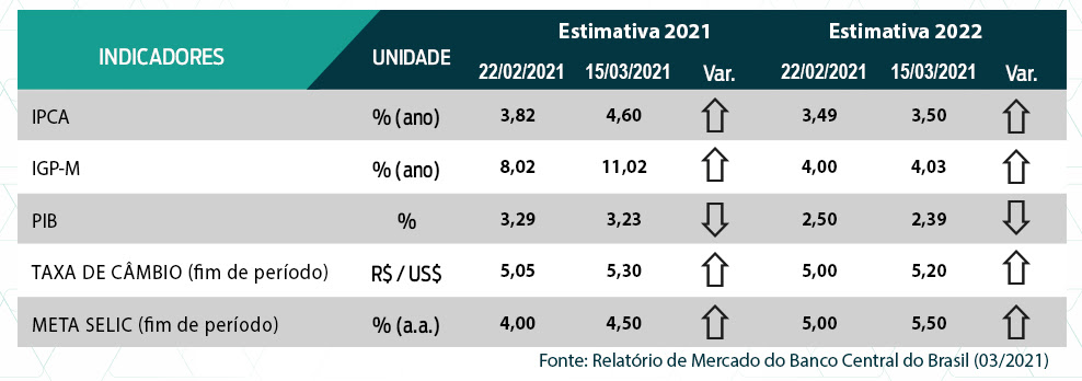 FOCUS-TABELA