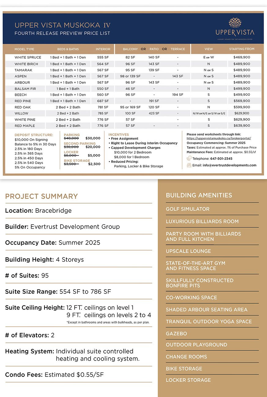 Pricelist Project Summary