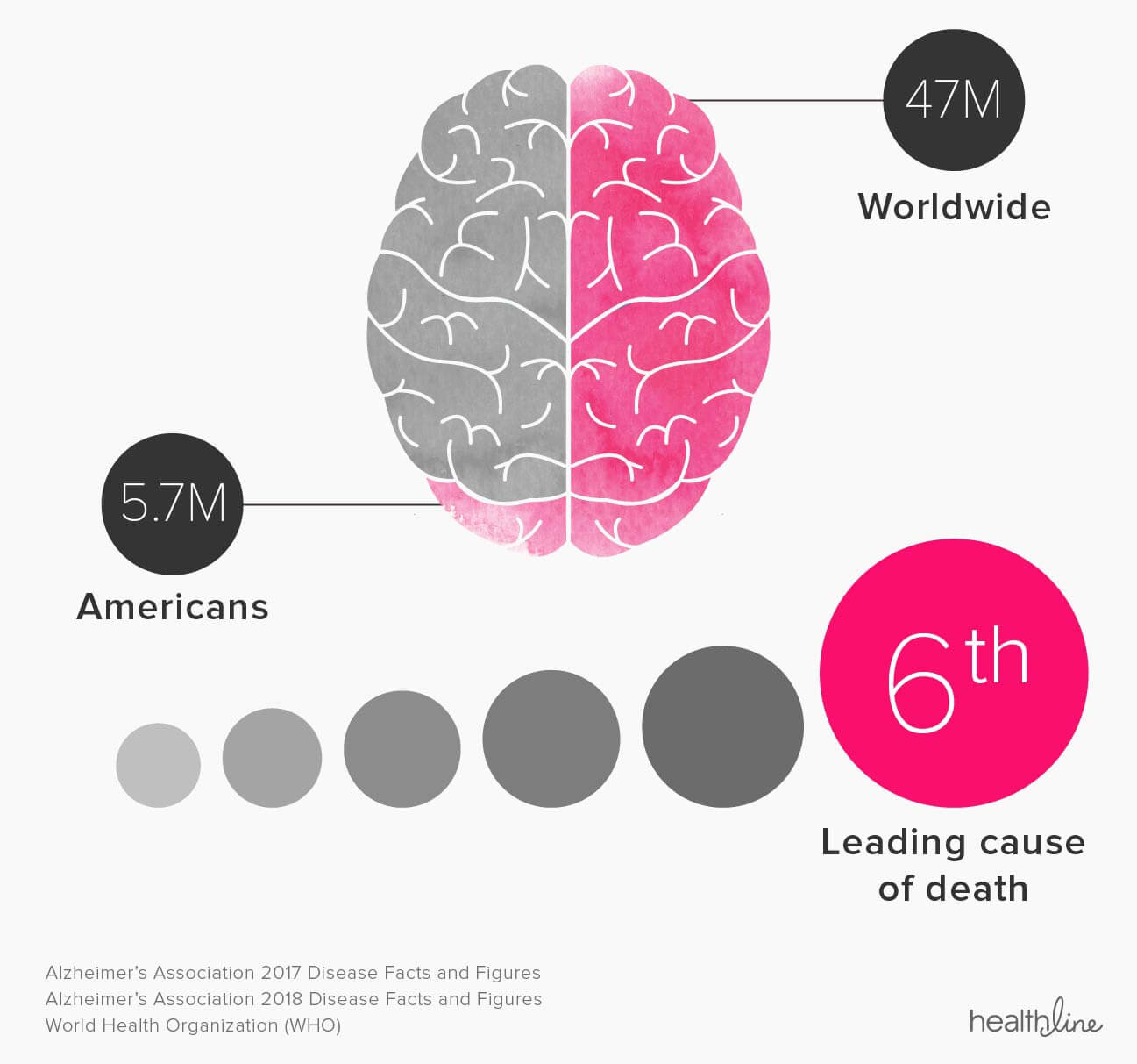 digital health and Alzheimer's