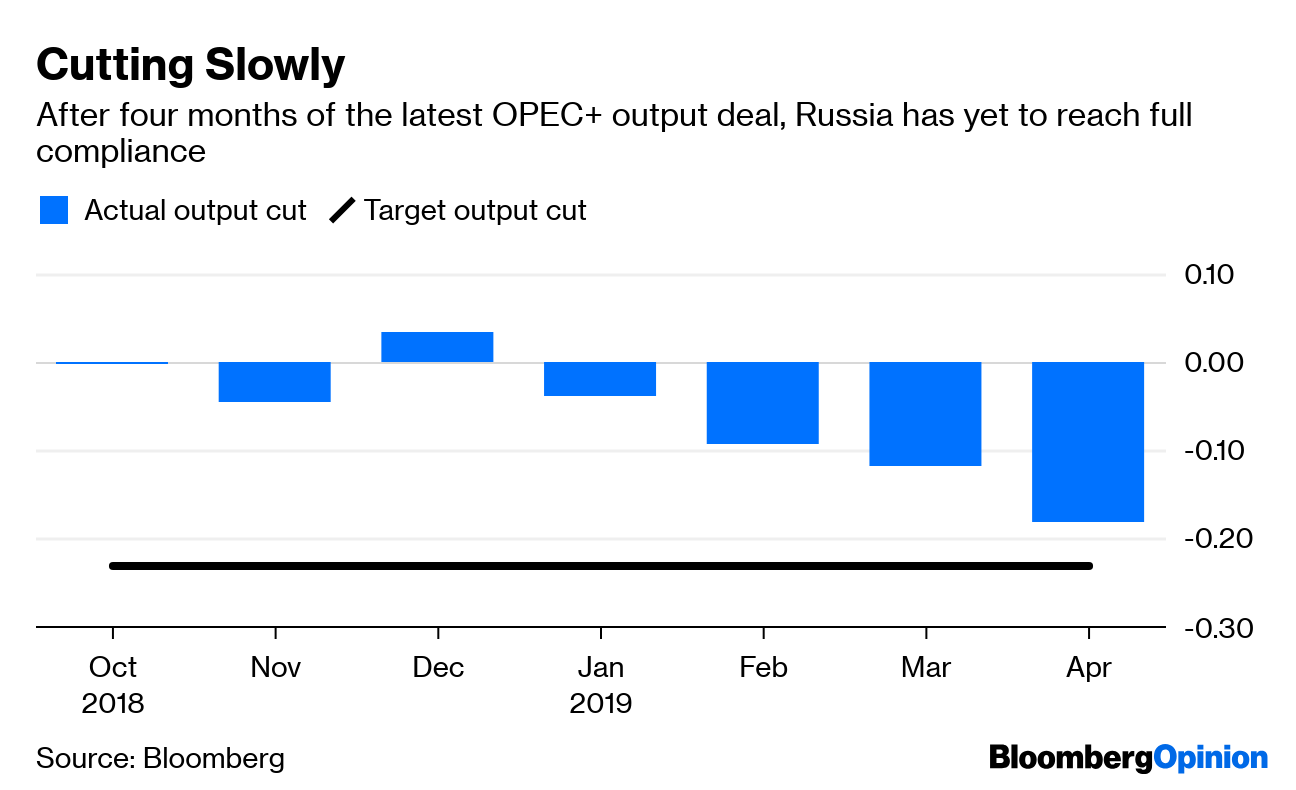 Slow after. Bloomberg Russia November. Trade deals with Russia.