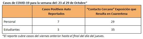 cases spanish cases spanish