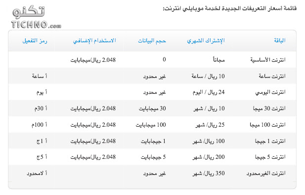 موبايلي يوم نت تفعيل عروض موبايلي