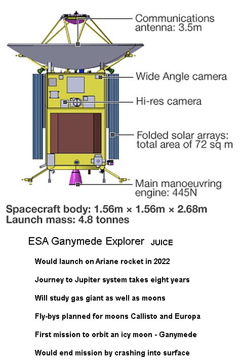 ESA JUICE Explorer