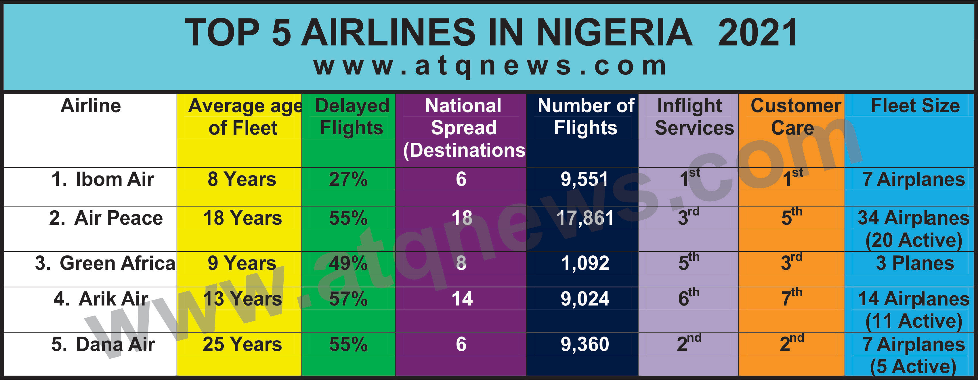 full-list-of-domestic-airlines-in-nigeria-naija-school-news