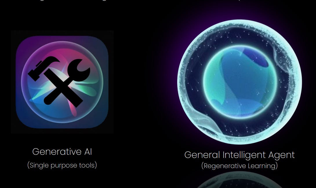 Generative AI vs. General Intelligent Agent | VERSES AI