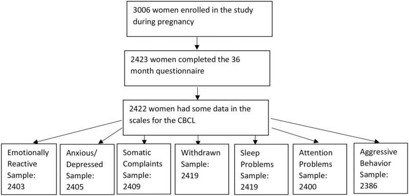 Prenatal acetaminophen use linked to sleep, attention problems in preschoolers