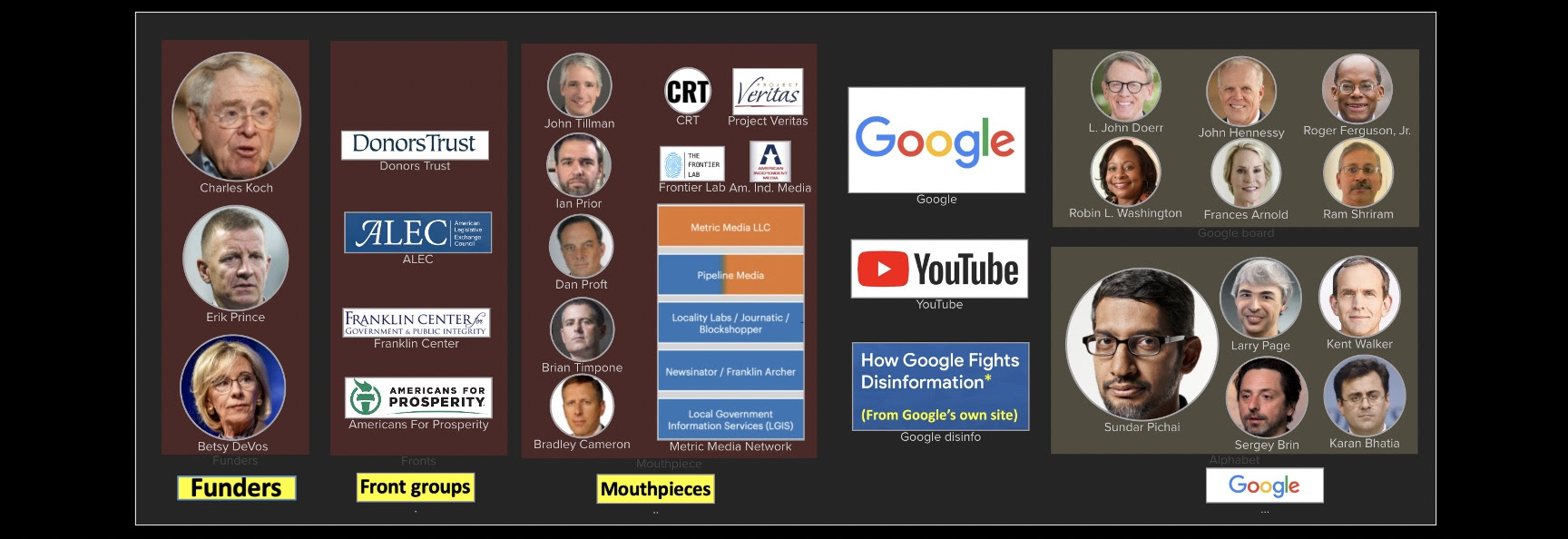 How Google spreads right wing disinfo funded by Charles Koch, Erik Prince, Betsy DeVos and Donors Trust.