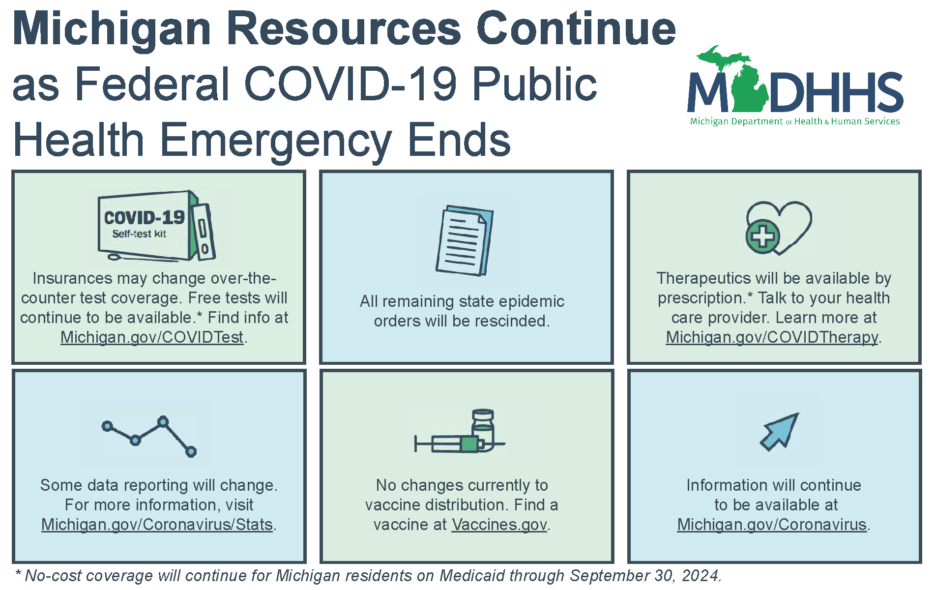 Resources after PHE end