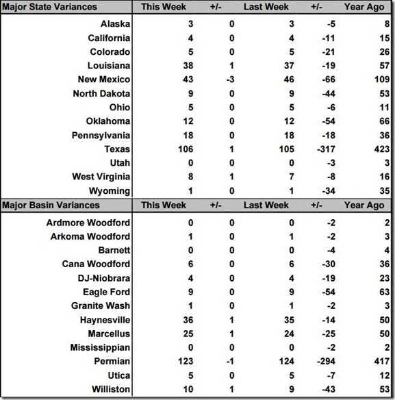 September 18 2020 rig count summary