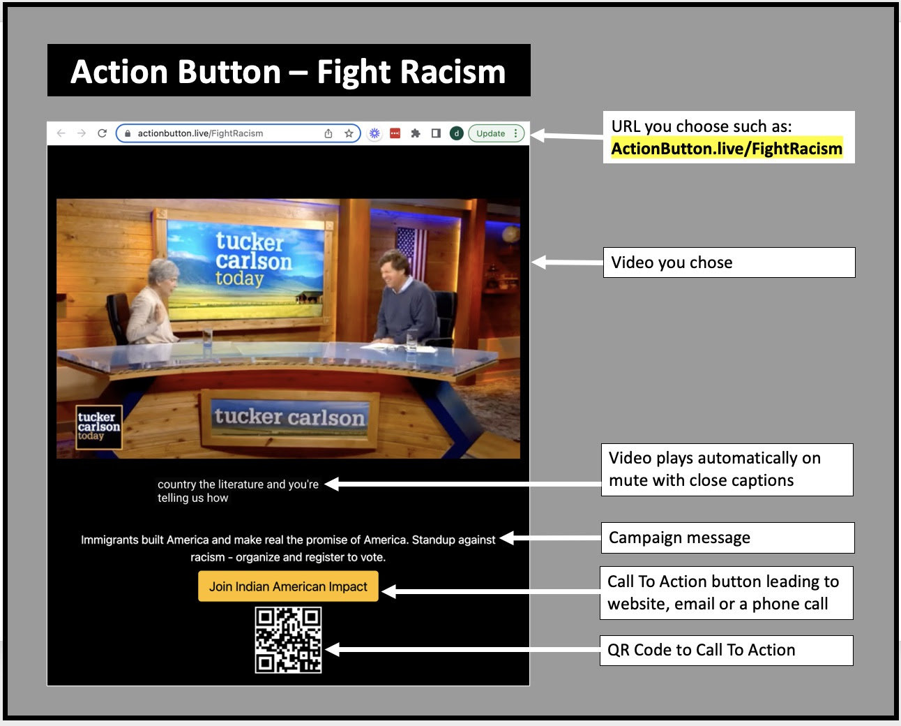 Action Buttons combine a video, campaign message and call to action in one link.