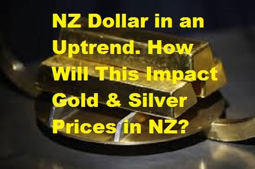 NZ Dollar uptrend