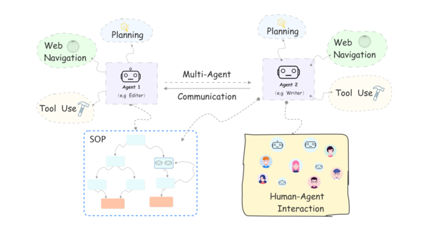 Introducing Agents: An Open-Source Framework for Building Highly Customizable Language Agents