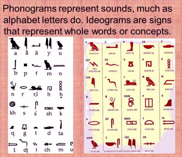 Egyptian phonograms