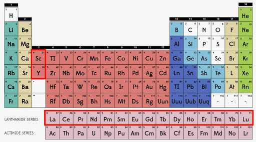 ree periodic table