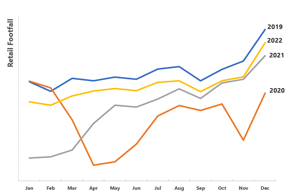 Chart, line chartDescription automatically generated