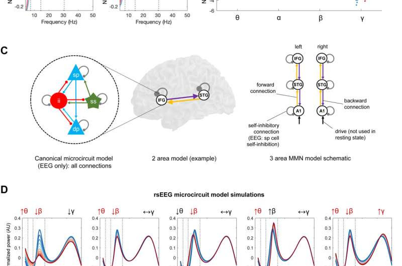 Synaptic dysfunction in schizophrenia