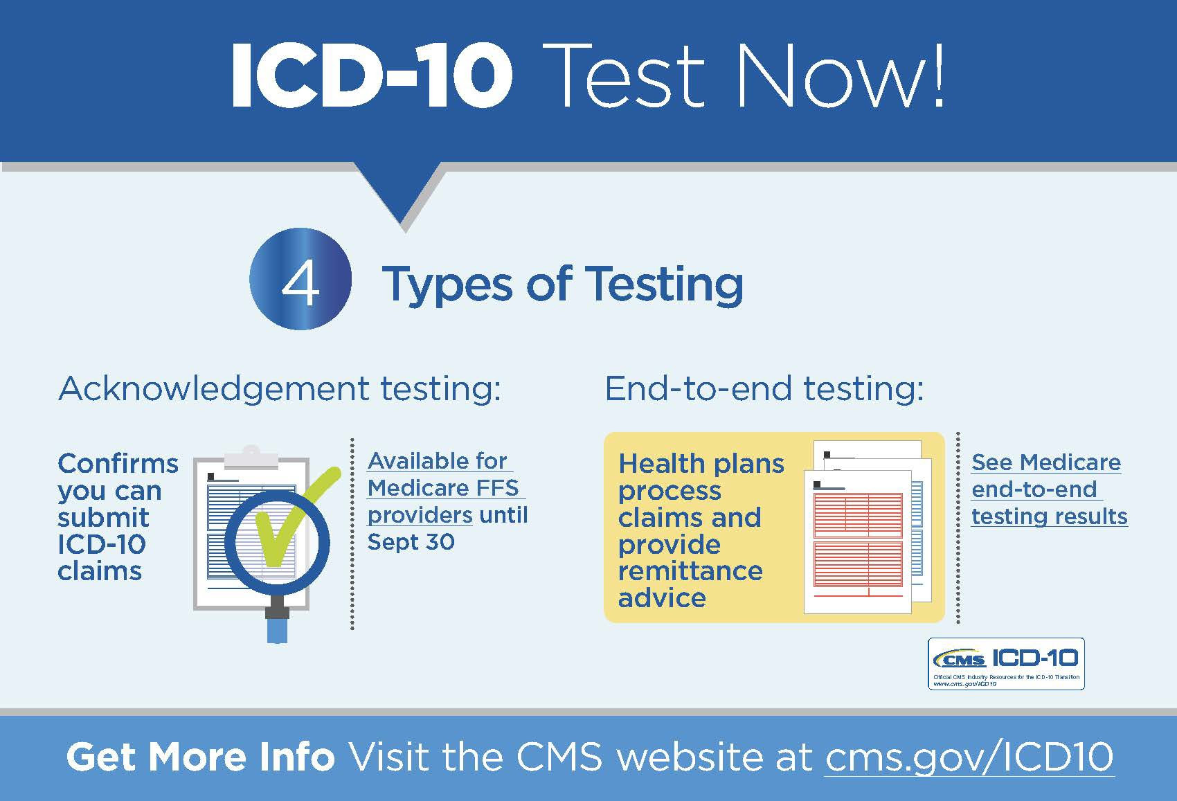 cms-updates-icd-10-news-types-of-testing