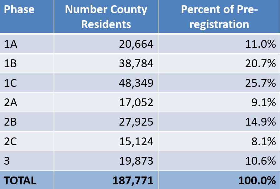 County Pre Registration