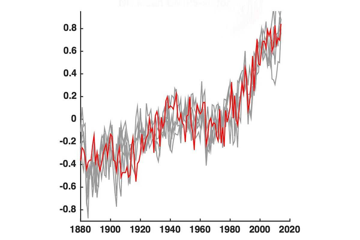 Long-term temperature trends