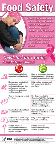 Cancer Infographic