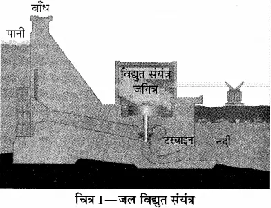 RBSE Solutions for Class 10 Science Chapter 11 कार्य, ऊर्जा और शक्ति image - 10