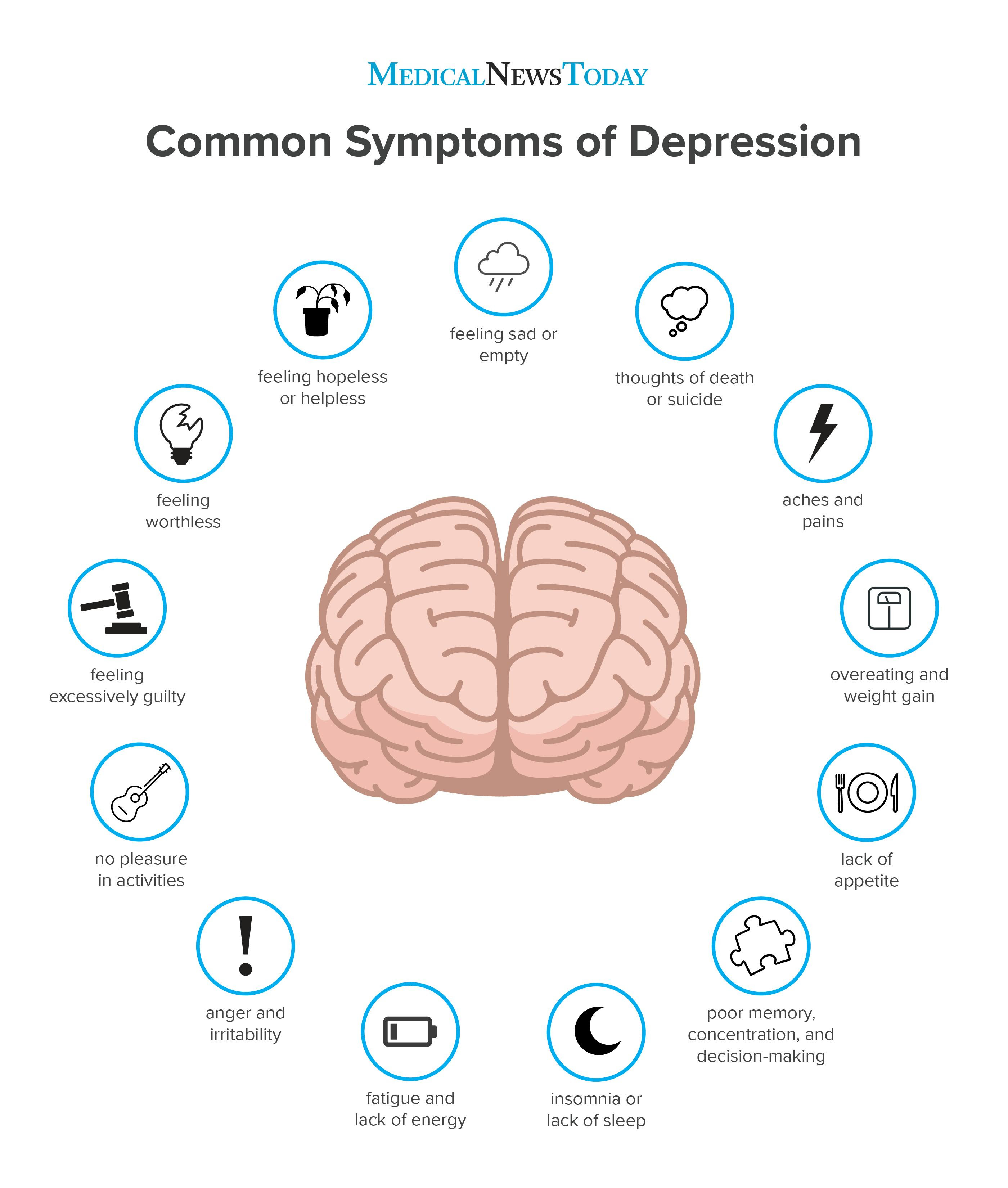 an infographic showing the commons symptoms of depression