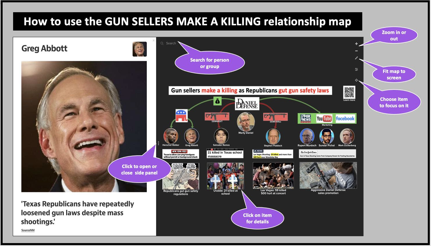 How to use this relationship map which shows the connection between blood money donations and Republicans gutting gun safety regulations