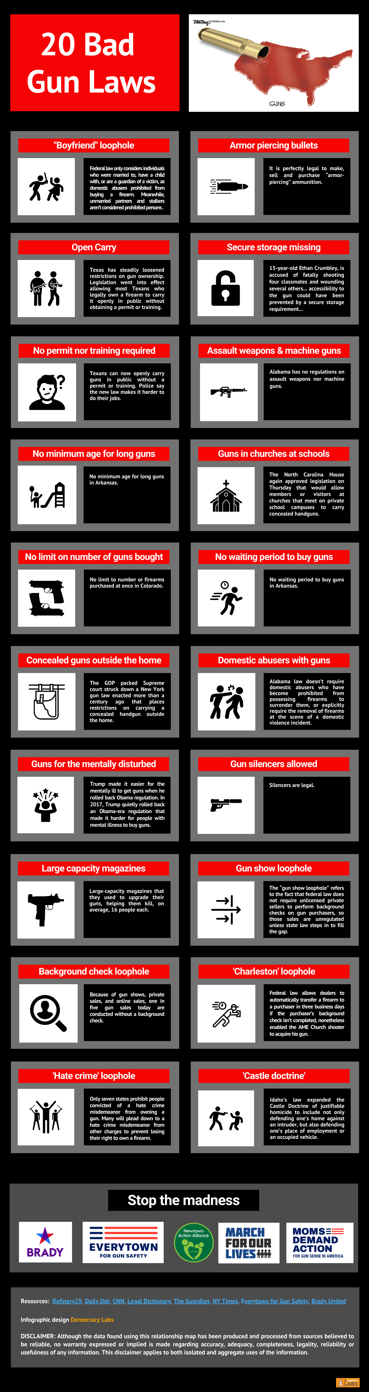 Bad Republican gun laws get Americans killed