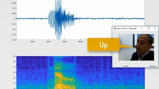Deep Learning for Audio and Speech Applications