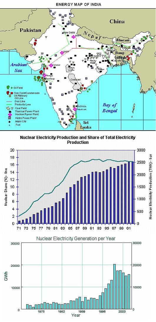 Fig 1A Energy Map of India