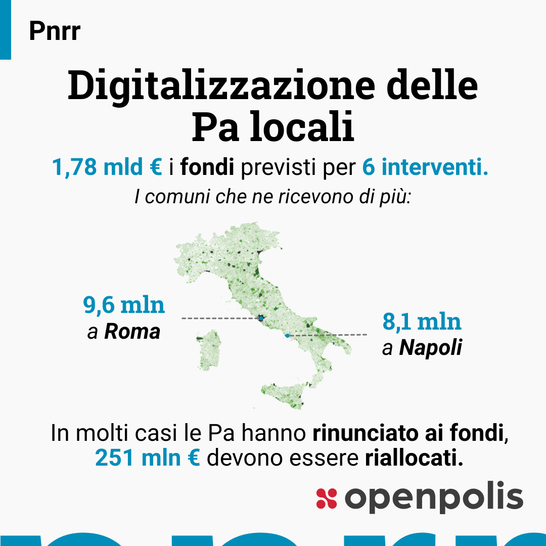 Tra i comuni che prendono più fondi per la digitalizzazione della Pa ci sono Roma, Napoli e Torino.