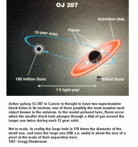 fig-1d-masses-of-black-holes
