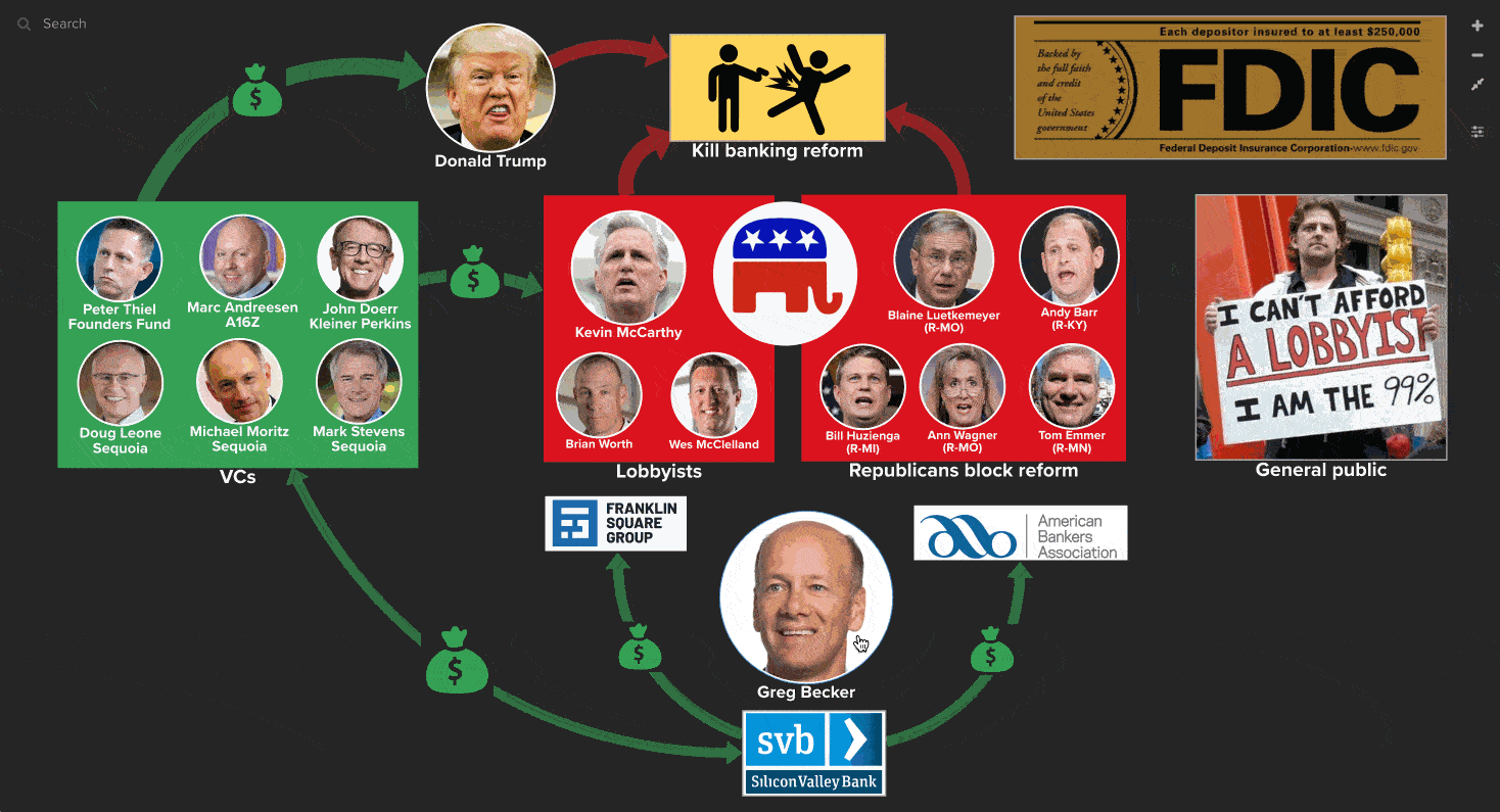 Follow the money to see how billionaires have rigged the system for themselves so they dodge taxes but are still first in line to get Federal bailouts